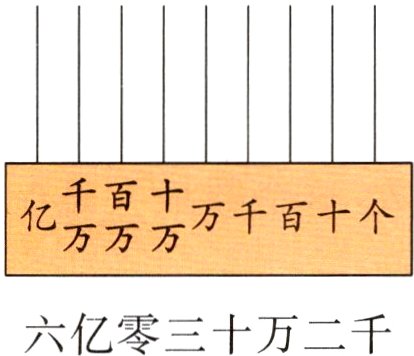 六亿零三十万二千