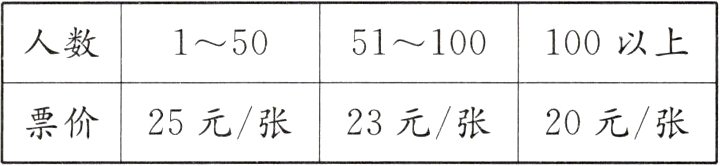 票价25元张23元张20元张