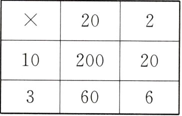 60