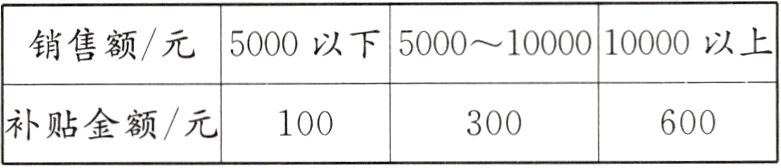 补贴金额元100300600