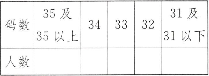 人数