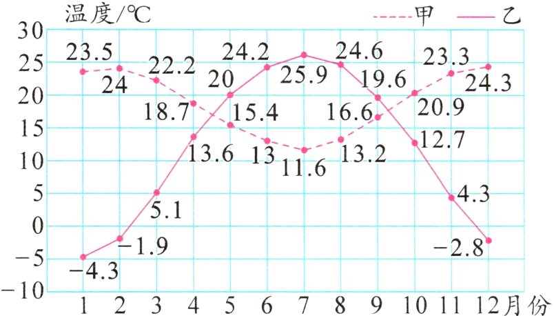 1012345678901112月份