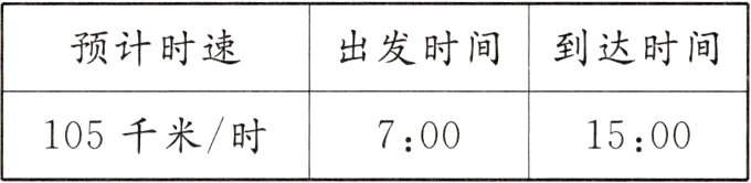 105千米时7001500
