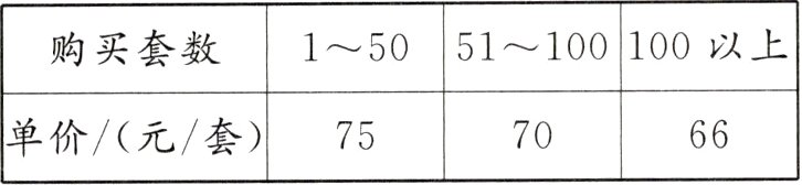 单价元套756670