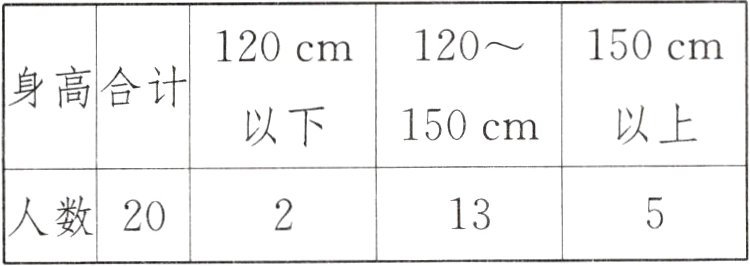 13人数20