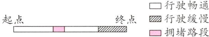 行驶缓慢起点终点拥堵路段