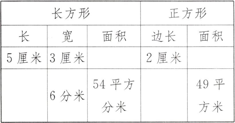 分米方米