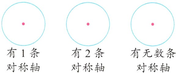 有1条有2条有无数条对称轴对称轴对称轴