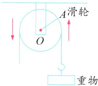 重物