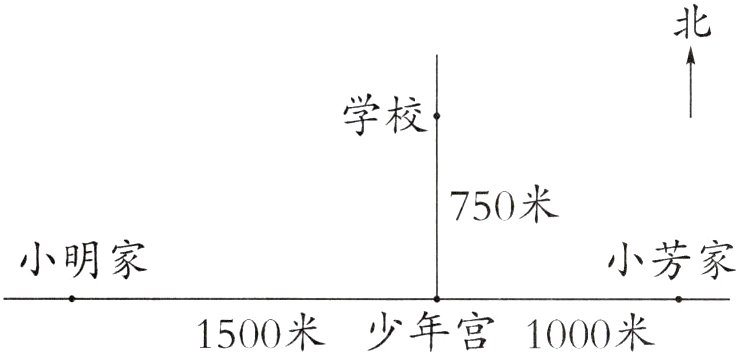 1500米少年宫1000米