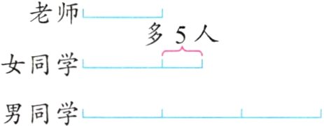 男同学