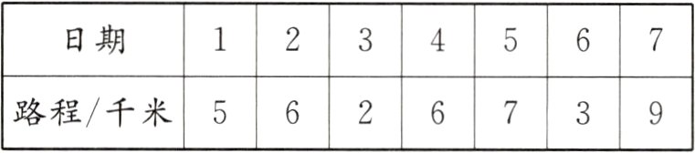 路程千米5626