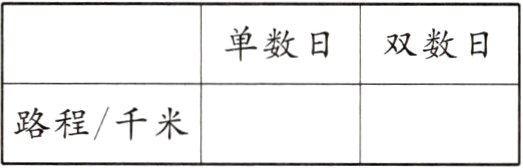 路程千米