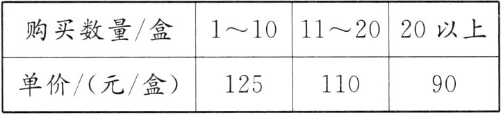 单价元盒12511090