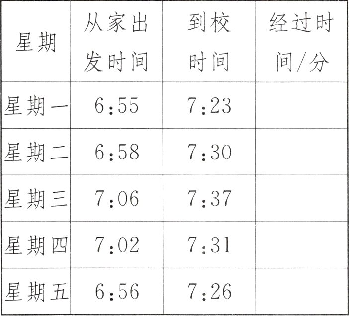 星期五656726