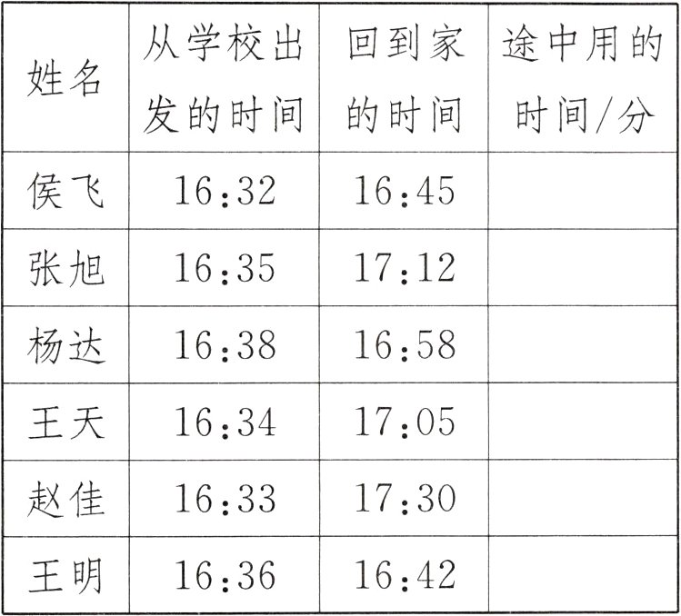 王明16421636
