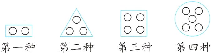 第四种第一种第二种第三种