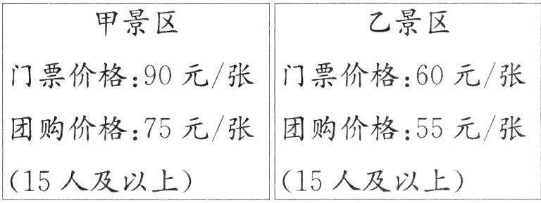 15人及以上15人及以上