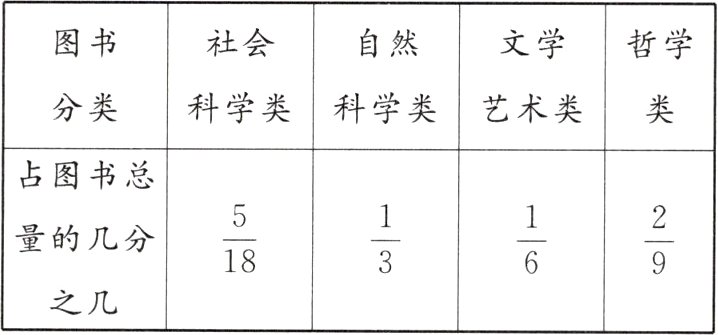 之几