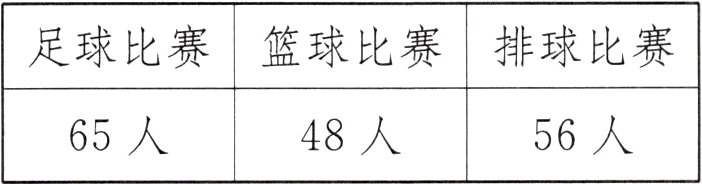 56人65人48人