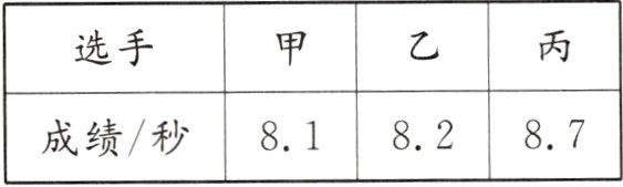 成绩秒818287