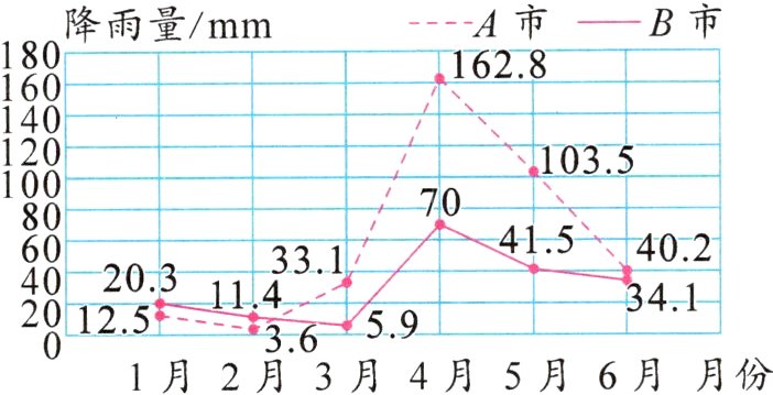 651月2月3月4月5月6月月份