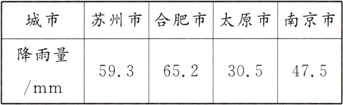593652305475mm