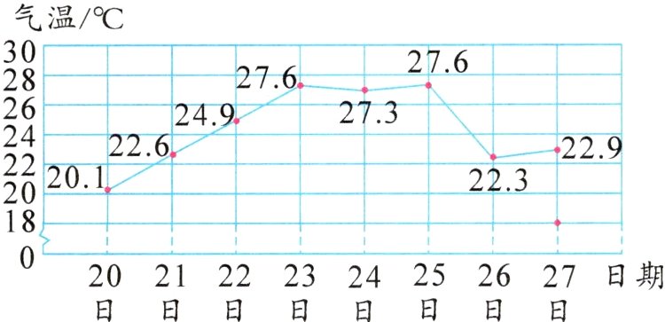 2627日期02021222324日日日日日日日日