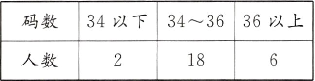 人数18