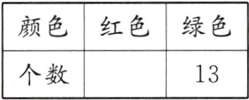 个数13