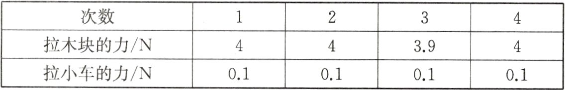 拉小车的力N01010101