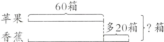 多20箱箱香蕉