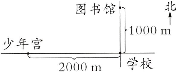学校2000m