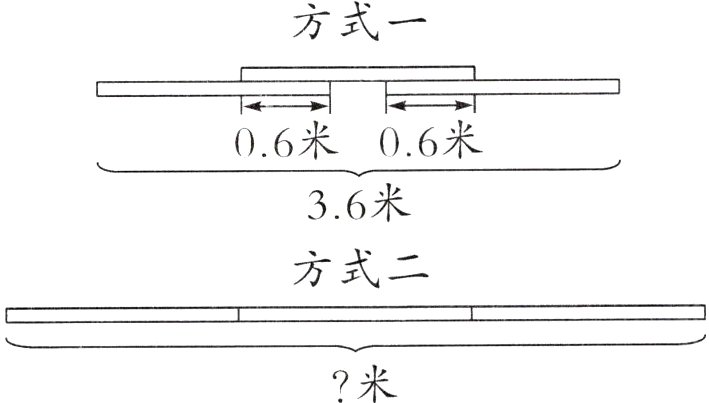 米