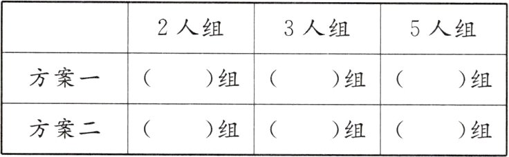方案二组组组