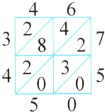 50