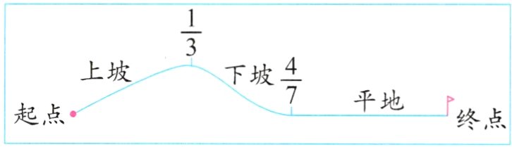 平地终点起点