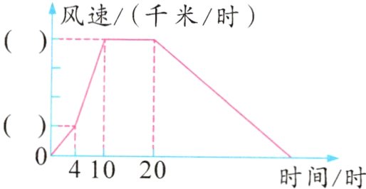 41020时间时