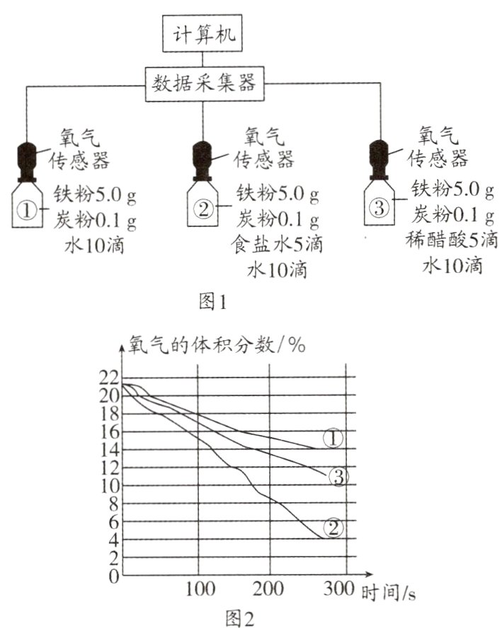 100200300时间s图2