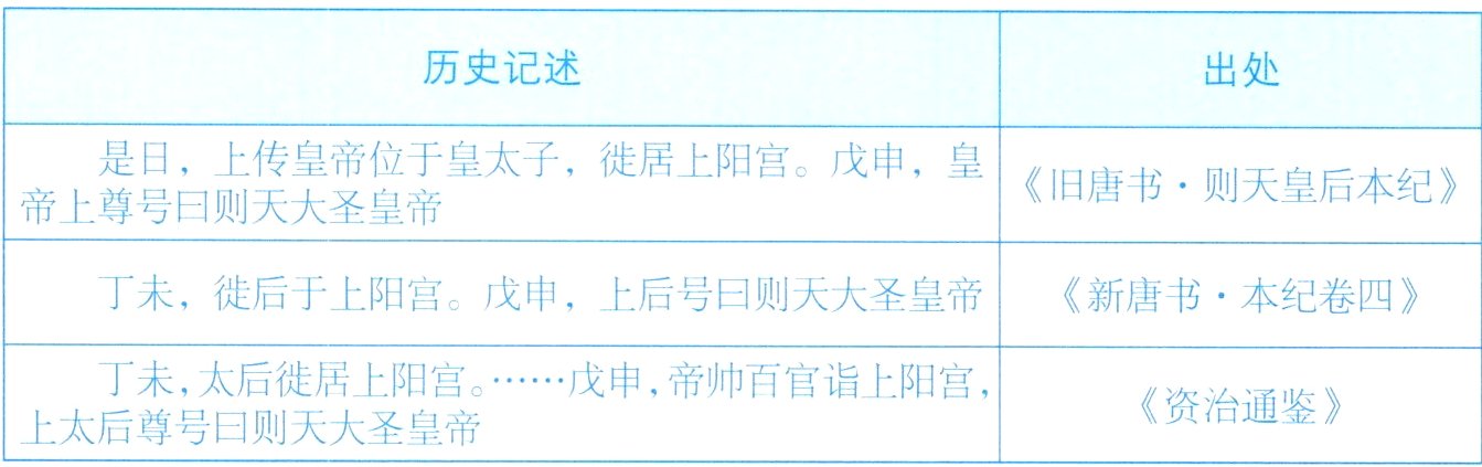 资治通鉴上太后尊号日则天大圣皇帝