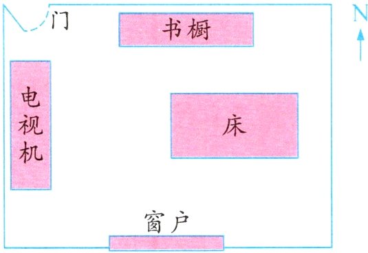 窗户