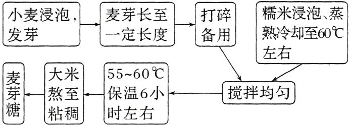 搅拌均匀保温6小熬至粘稠时左右