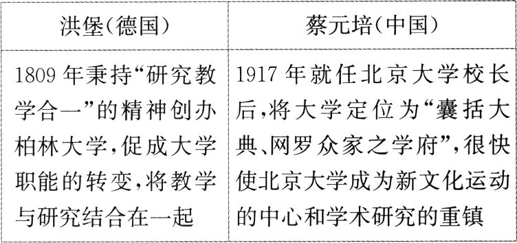 的中心和学术研究的重镇与研究结合在一起