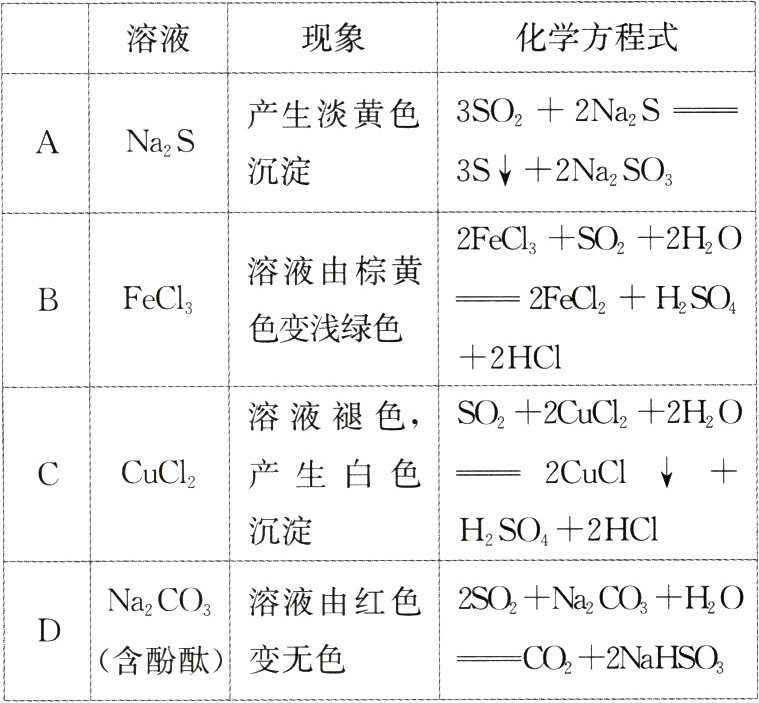 CO2NaHSO含酚酞变无色