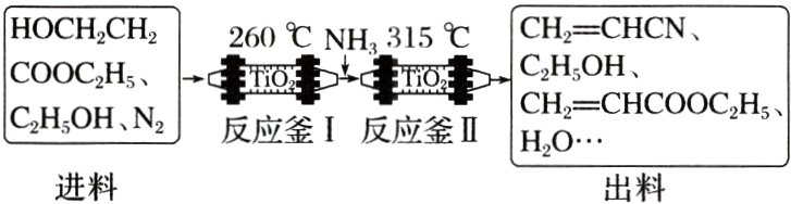 反应釜I反应釜IIHO进料出料