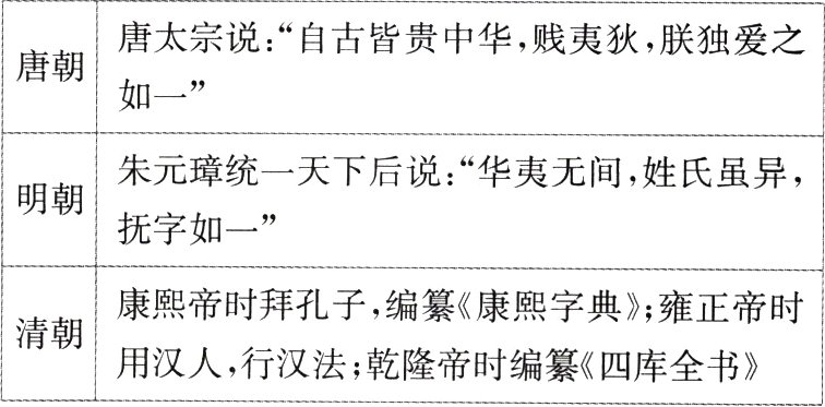 清朝用汉人行汉法乾隆帝时编纂四库全书