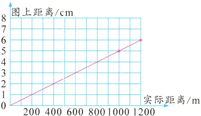 020040060080010001200