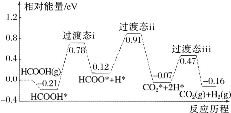 2gCO04LHCOOH反应历程