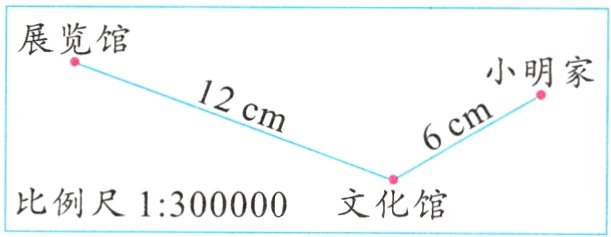 比例尺1300000文化馆