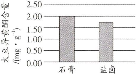 短K唱000石膏盐卤